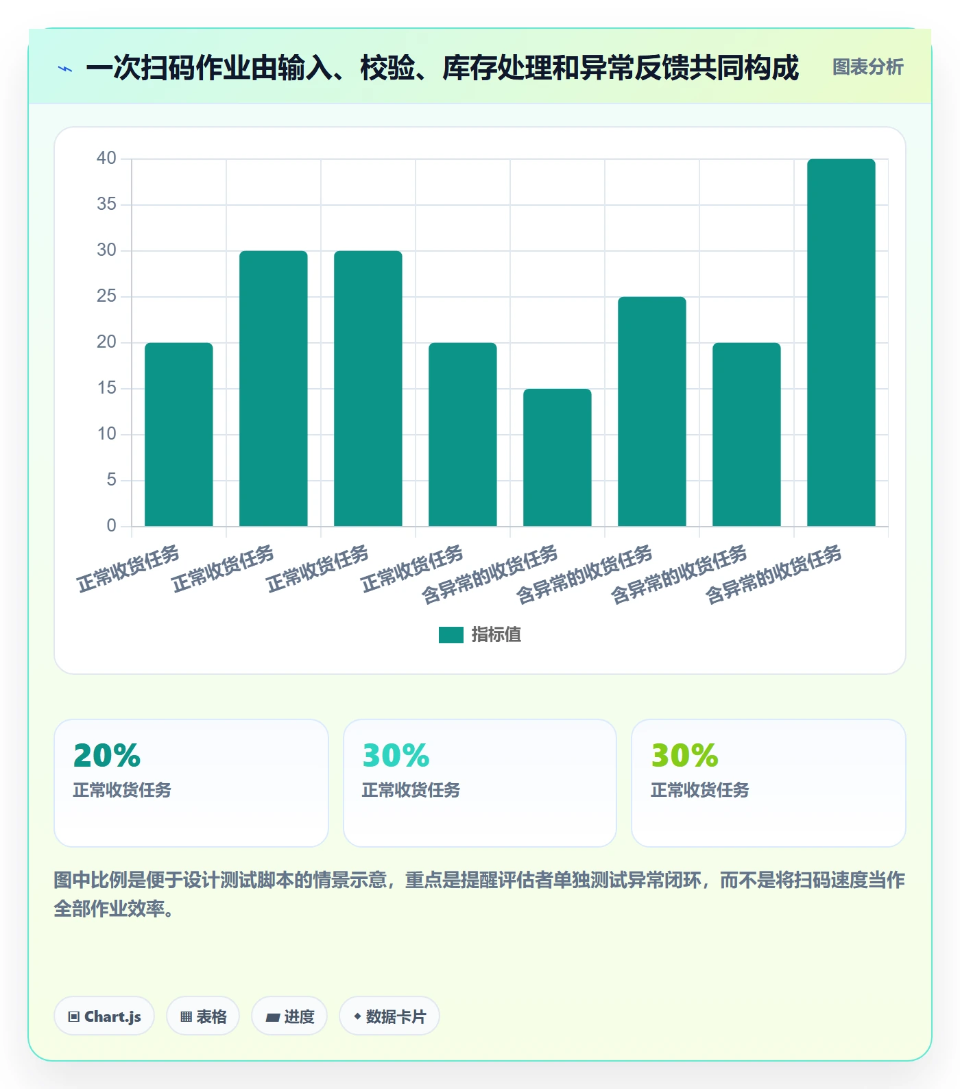 库存管理系统方案设计：条码作业场景的工具对比怎么做