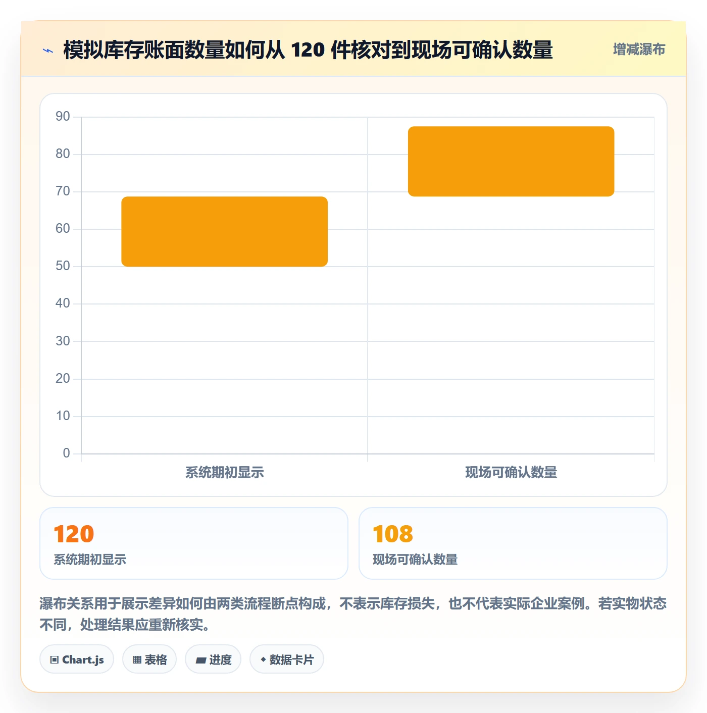 想做好库存管理系统，先掌握风险排查中的出入库流程