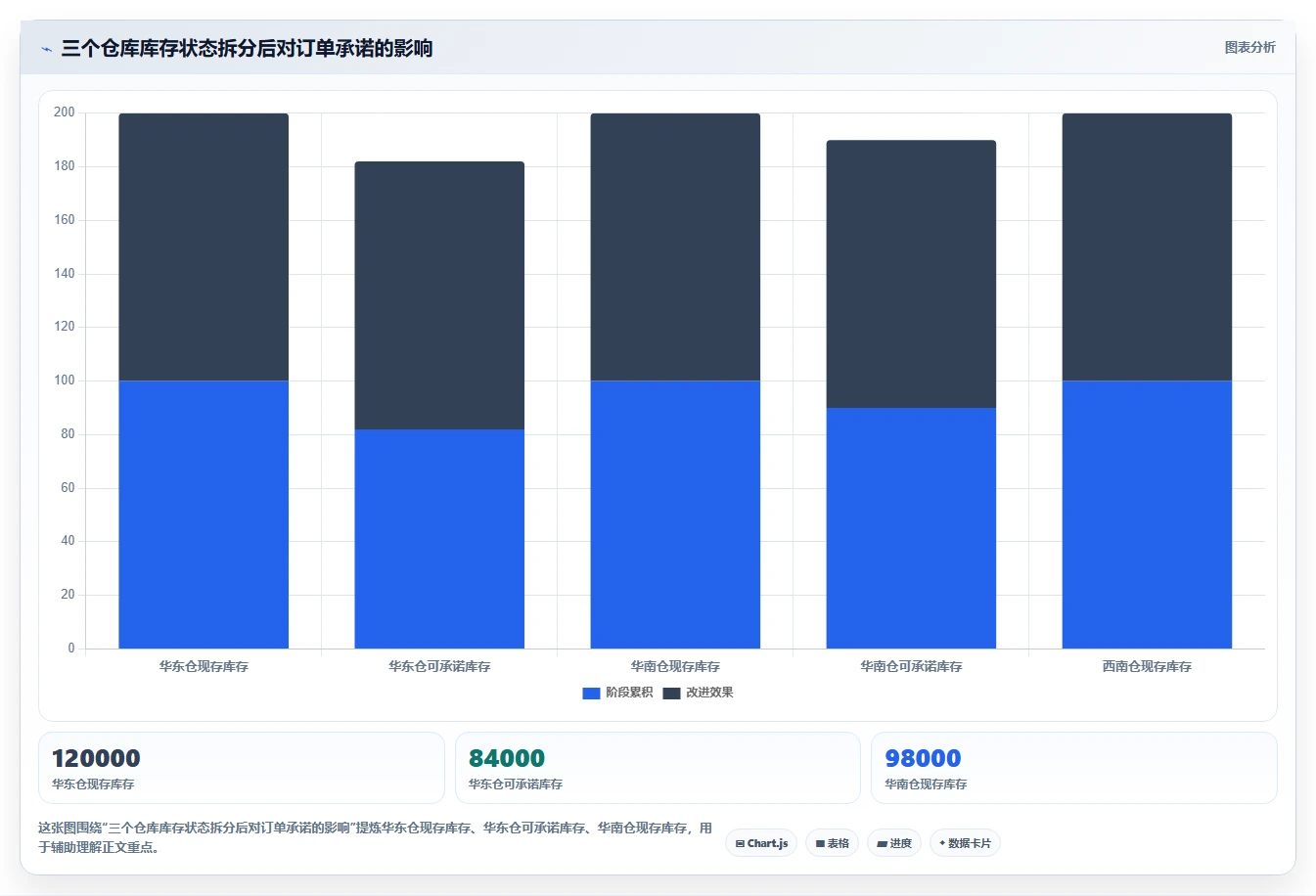 电商仓储管理：品牌零售商必看清单：用打包复核推动改善多仓协同