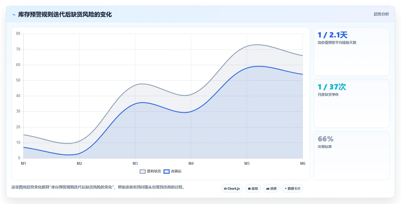 电商仓储管理：财务人员落地路线图：从月末盘点走向减少缺货损失