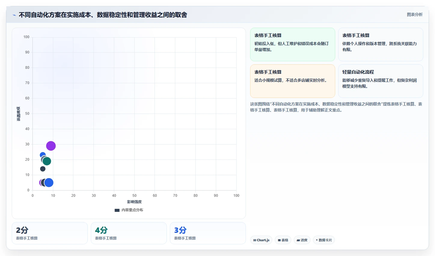 电商管理配置指南：团队绩效需要哪些自动化方案设置