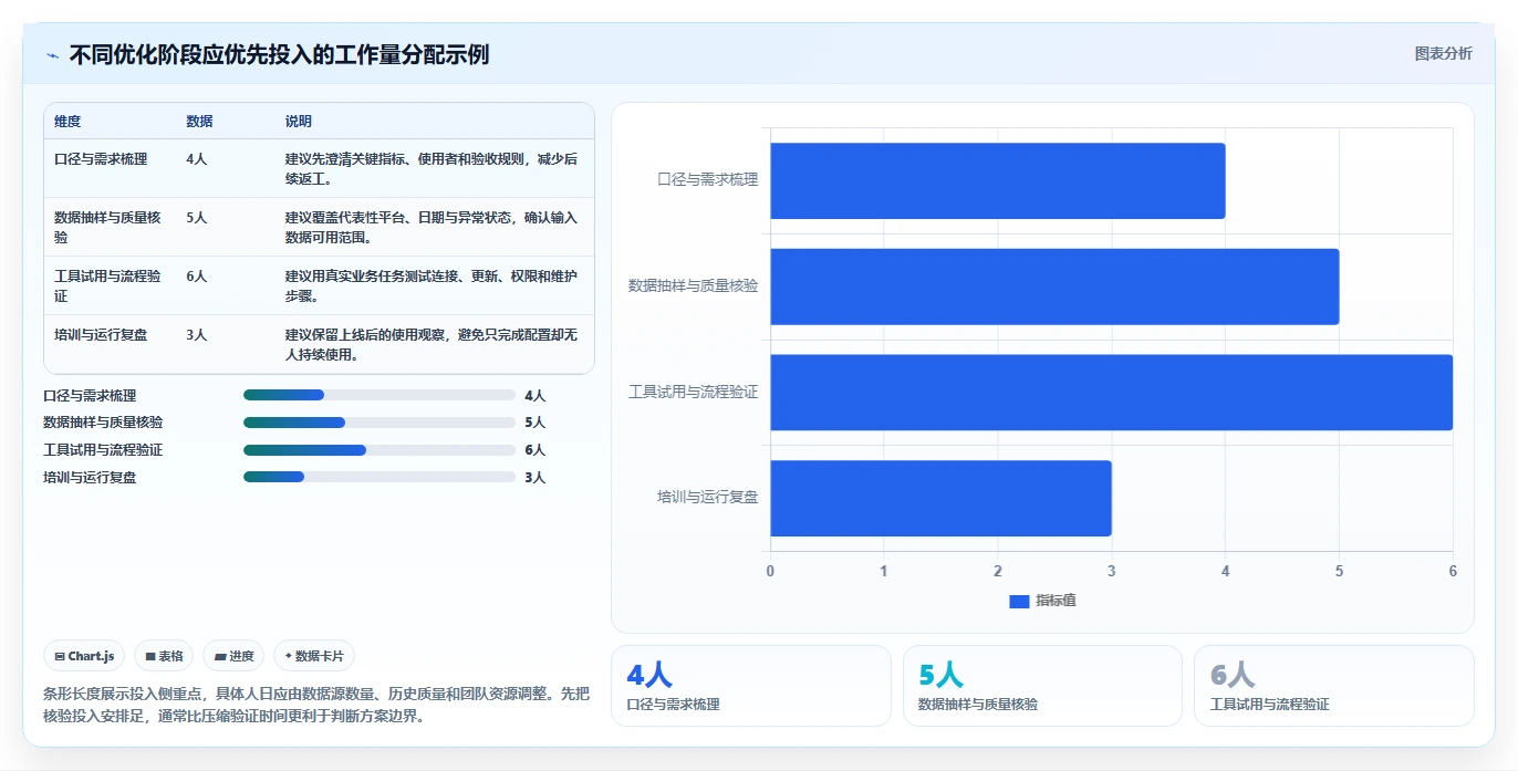 电商数据运营优化清单：数据体系与工具对比的关键动作