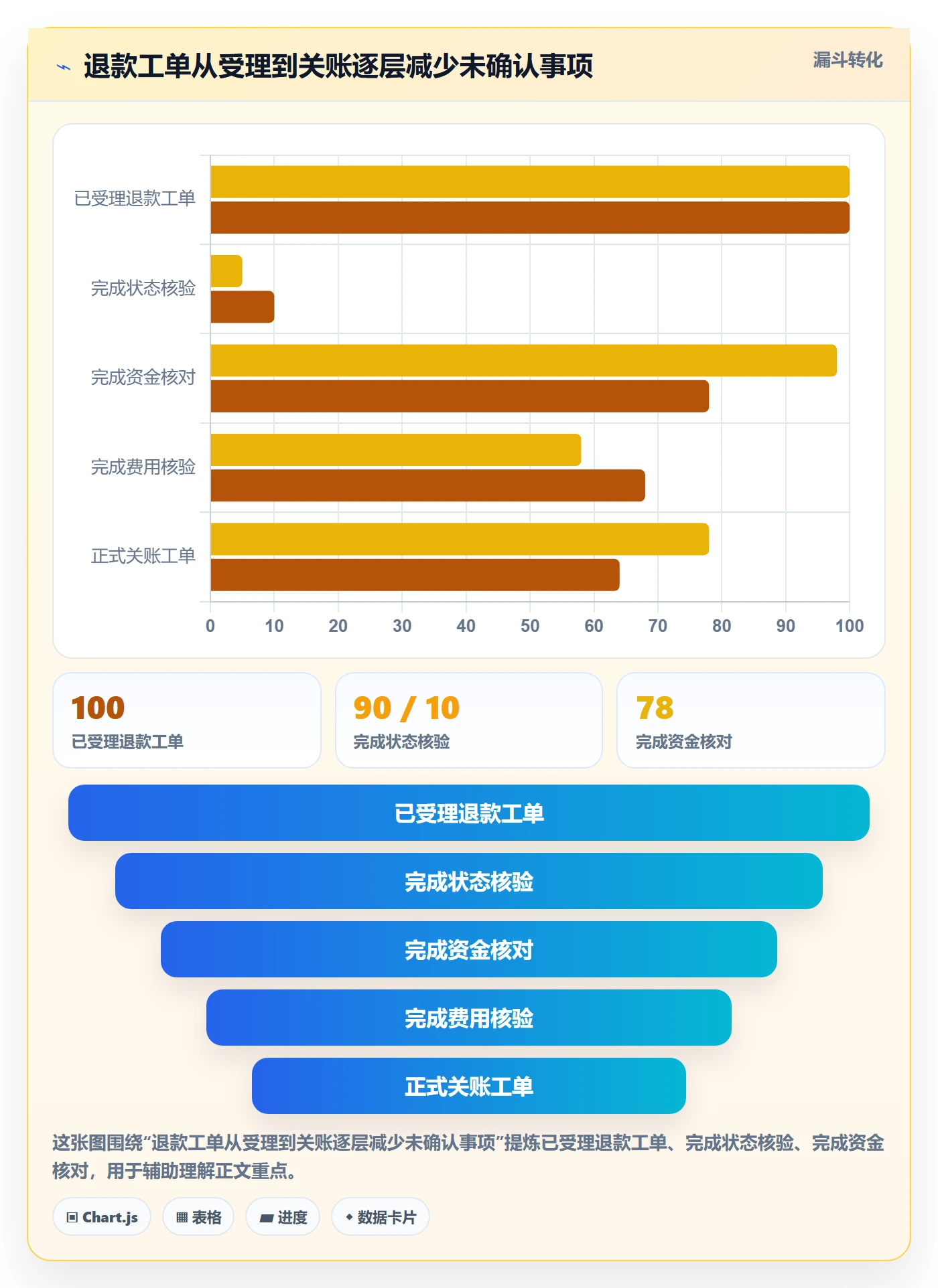 分账系统操作手册:退款处理对应的成本控制步骤