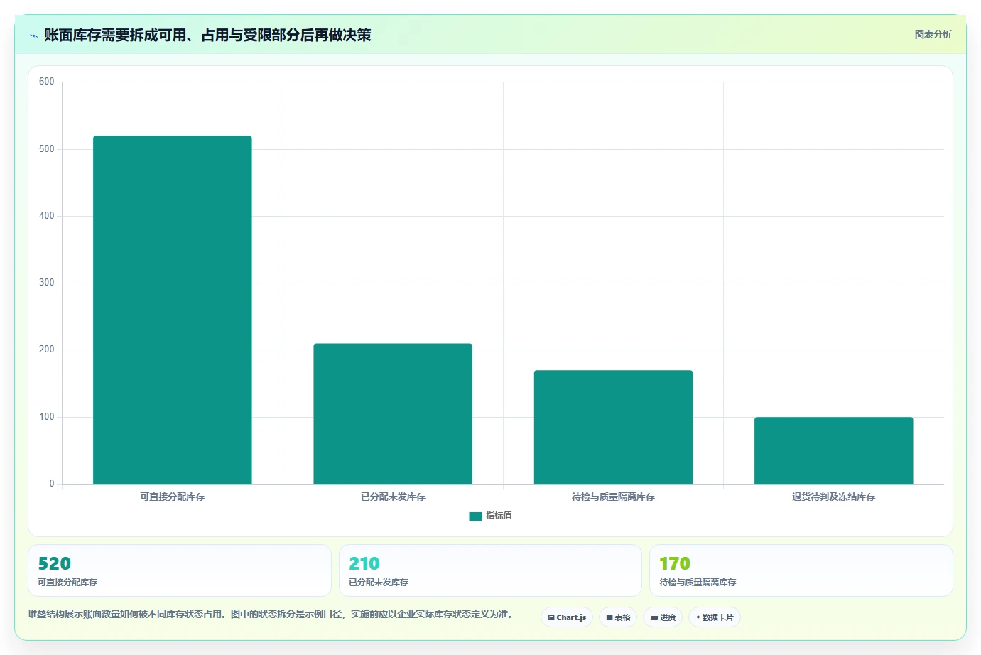 仓库安全库存管理怎么选？动态调整相关的团队协同判断标准