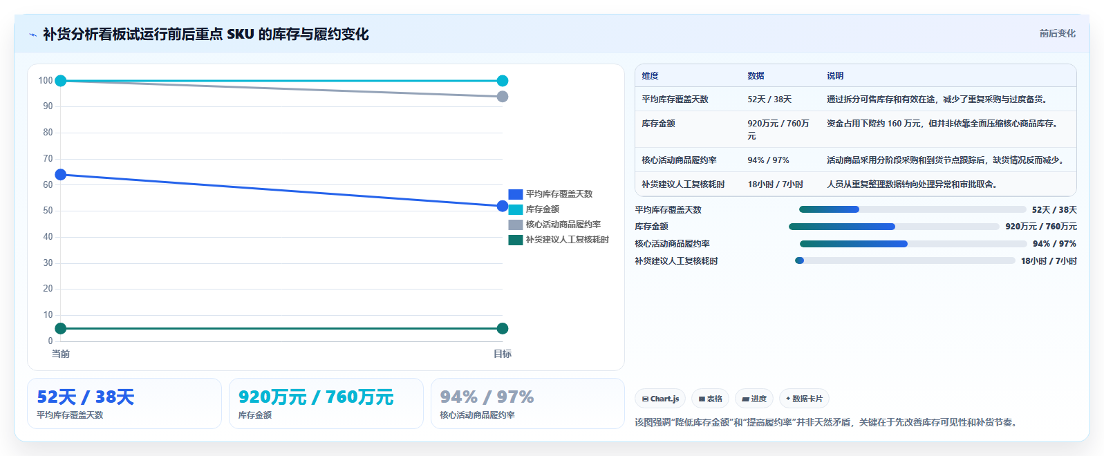 电商仓储管理：供应链负责人决策指南：面对补货凭感觉如何兼顾释放周转资金