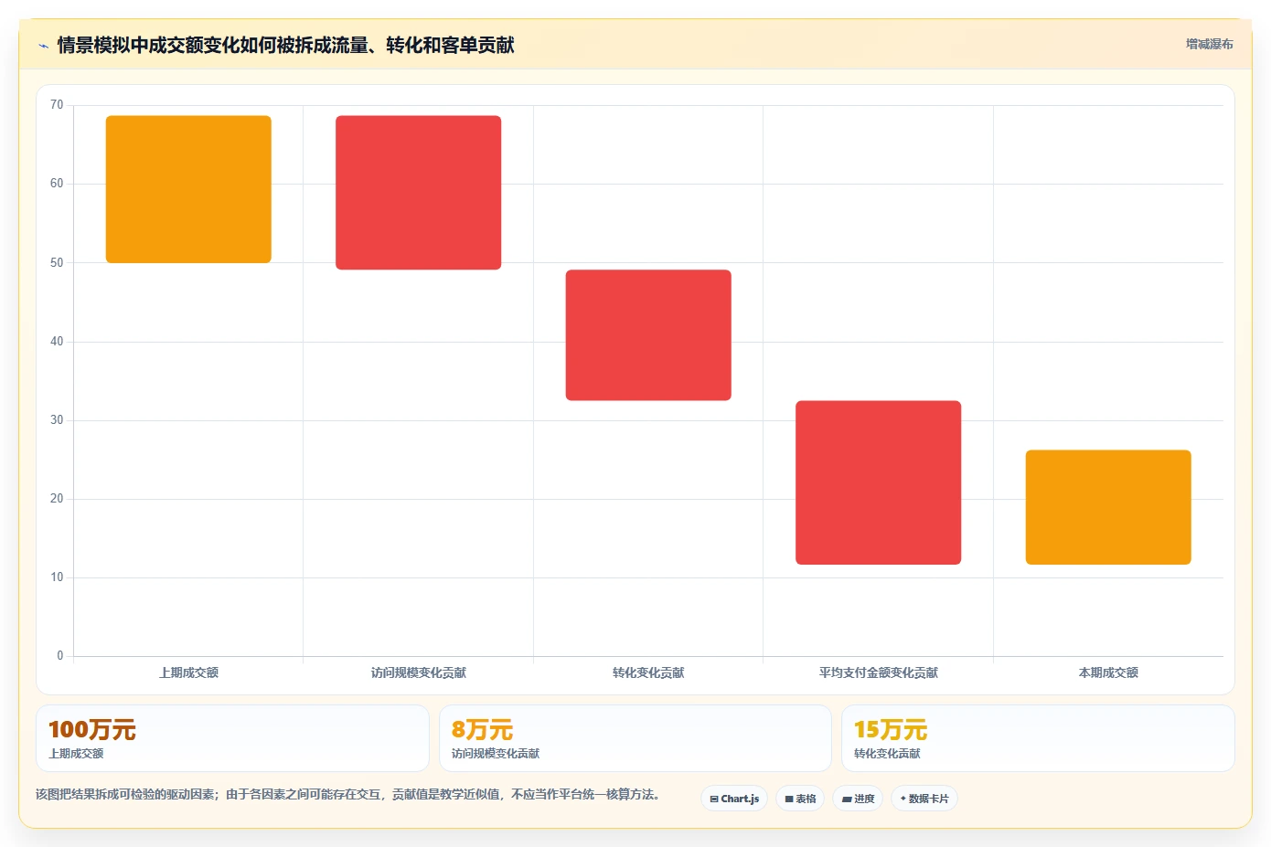 电商数据运营基础课:经营复盘相关的实操教程一次讲透