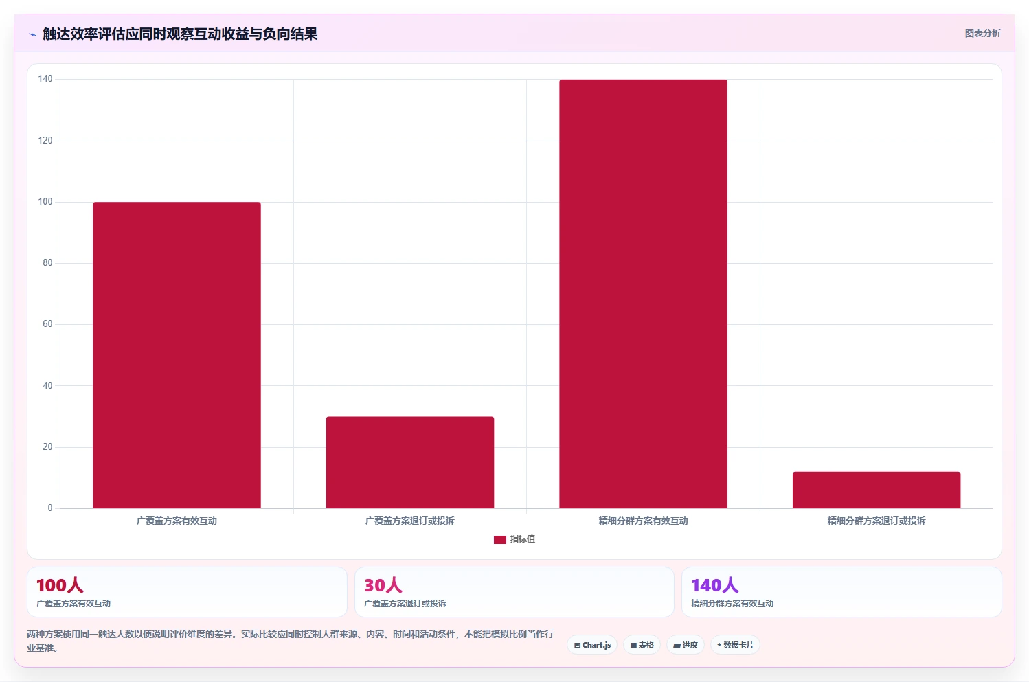 电商crm系统怎么选？私域触达相关的增长策略判断标准