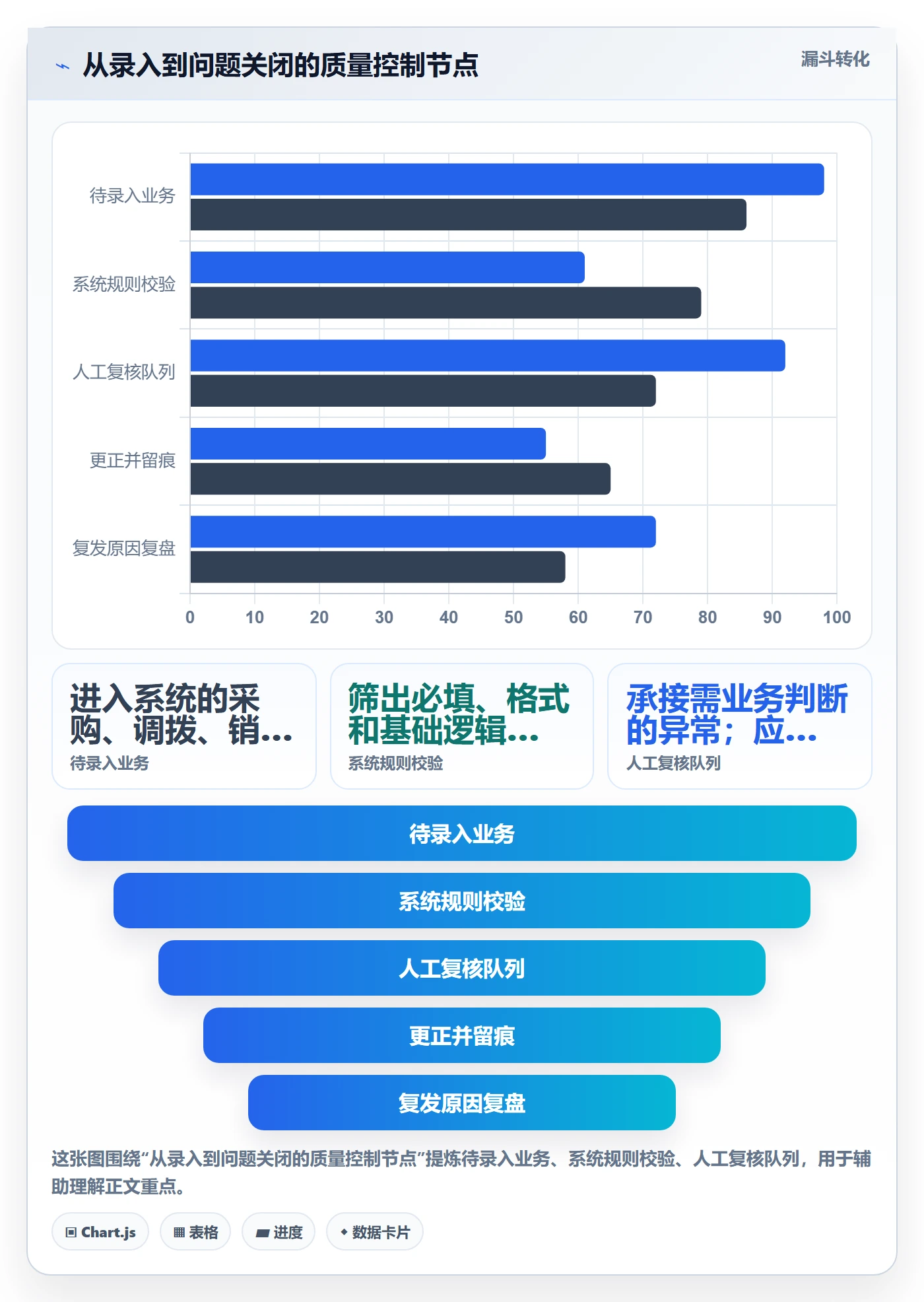 erp数据录入基础课：质量检查相关的多店经营一次讲透