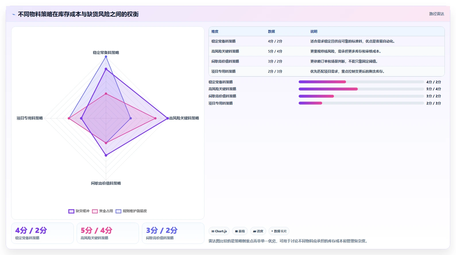 仓库安全库存管理操作手册：补货点设置对应的系统搭建步骤