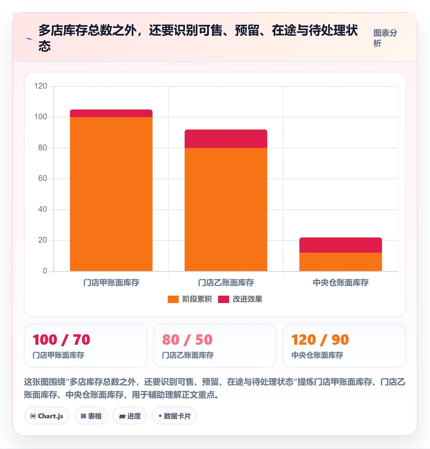 库存管理系统实用方法：围绕系统选型建立多店经营
