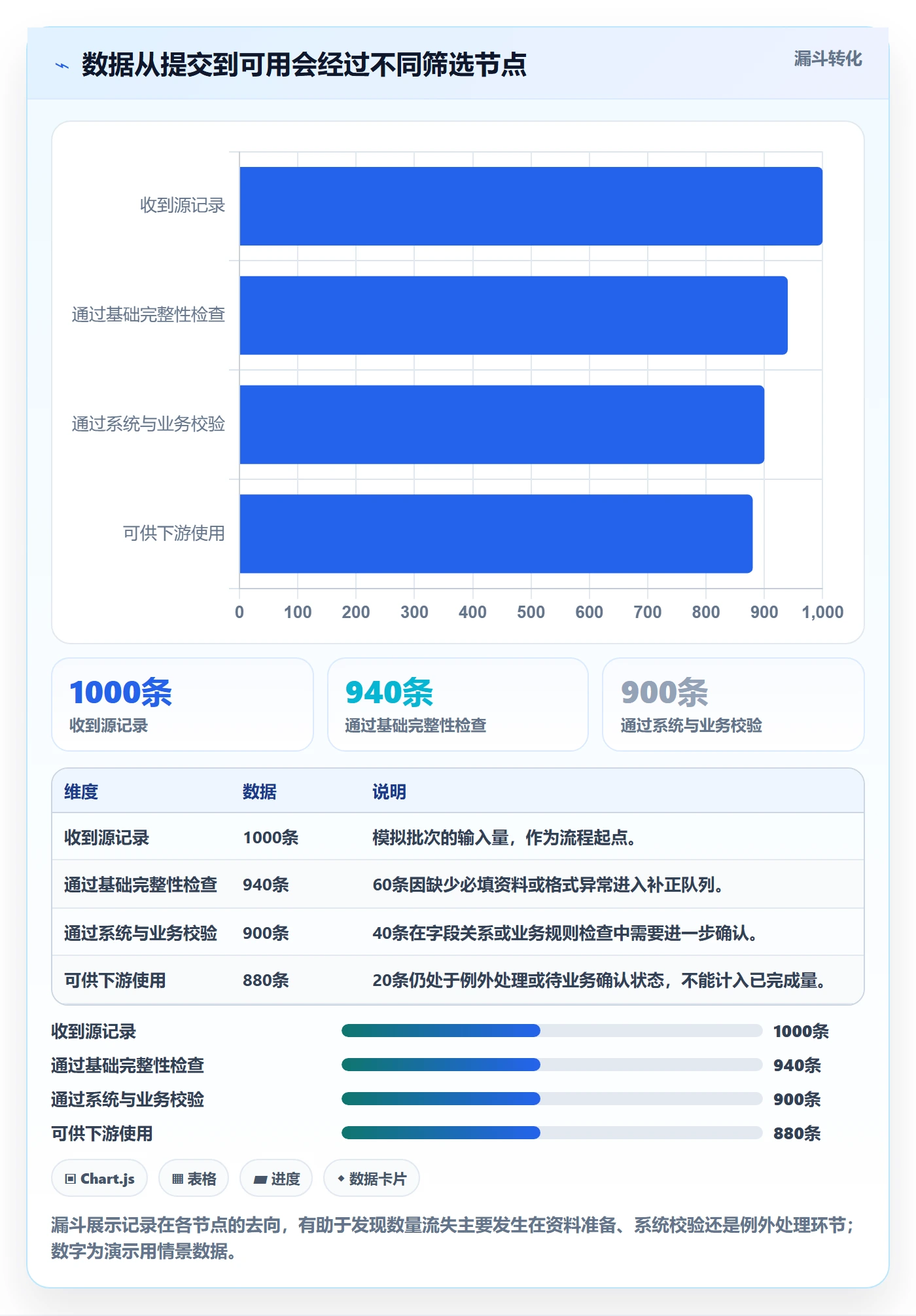 erp数据录入数据方法：用质量检查支撑效率提升判断