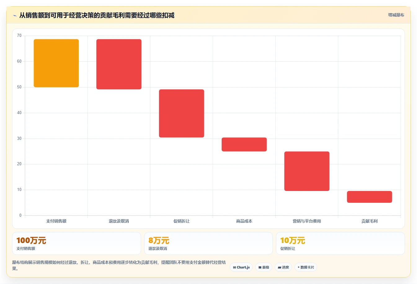 店铺运营包括哪些方面规划方法：数据分析与增长策略如何衔接