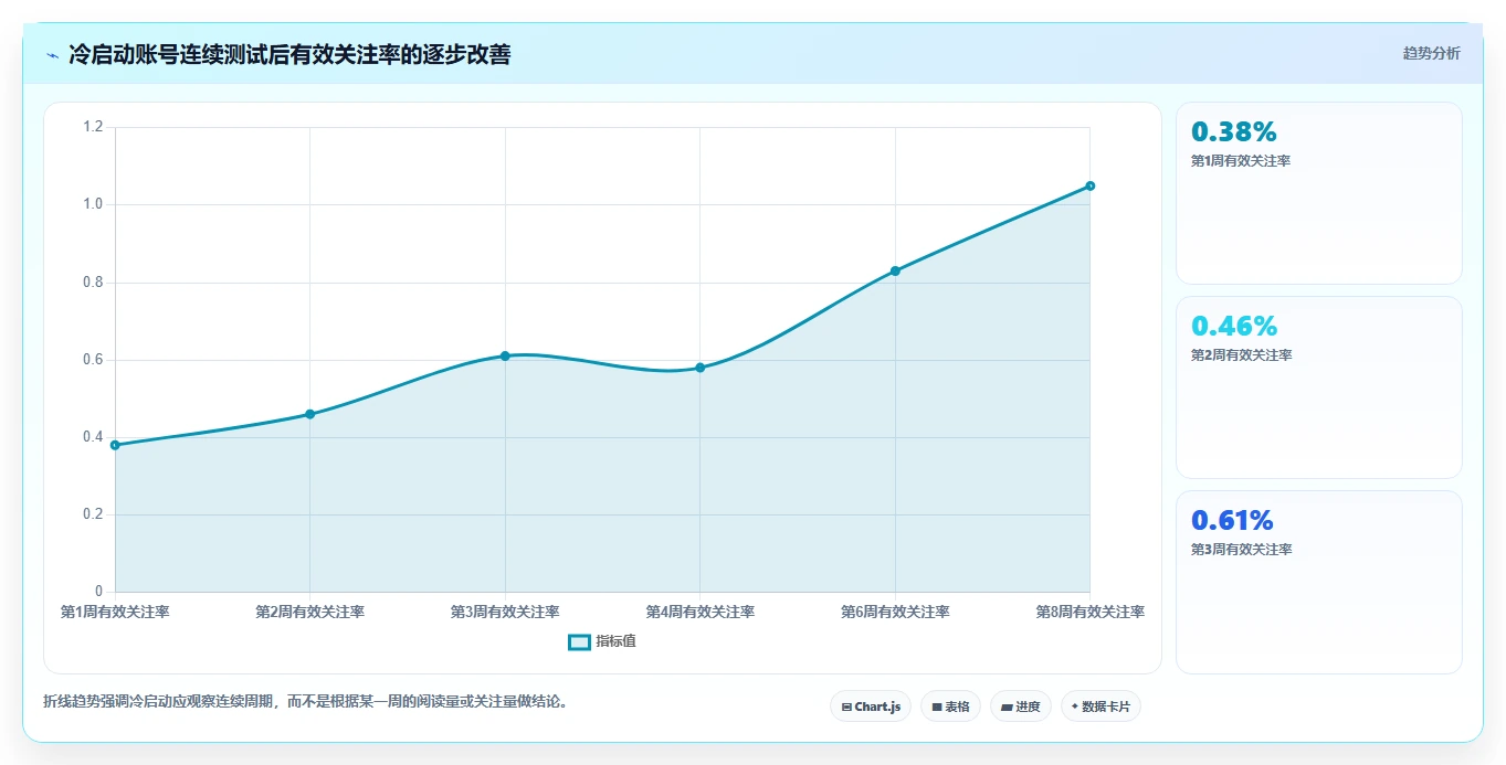 小红书数据分析：博主常见误区：月度汇报为什么总遇到账号增长慢