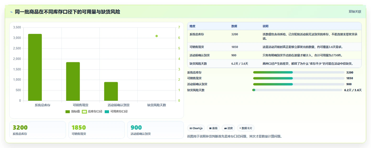 想做好电商库存，先掌握团队协同中的补货计划