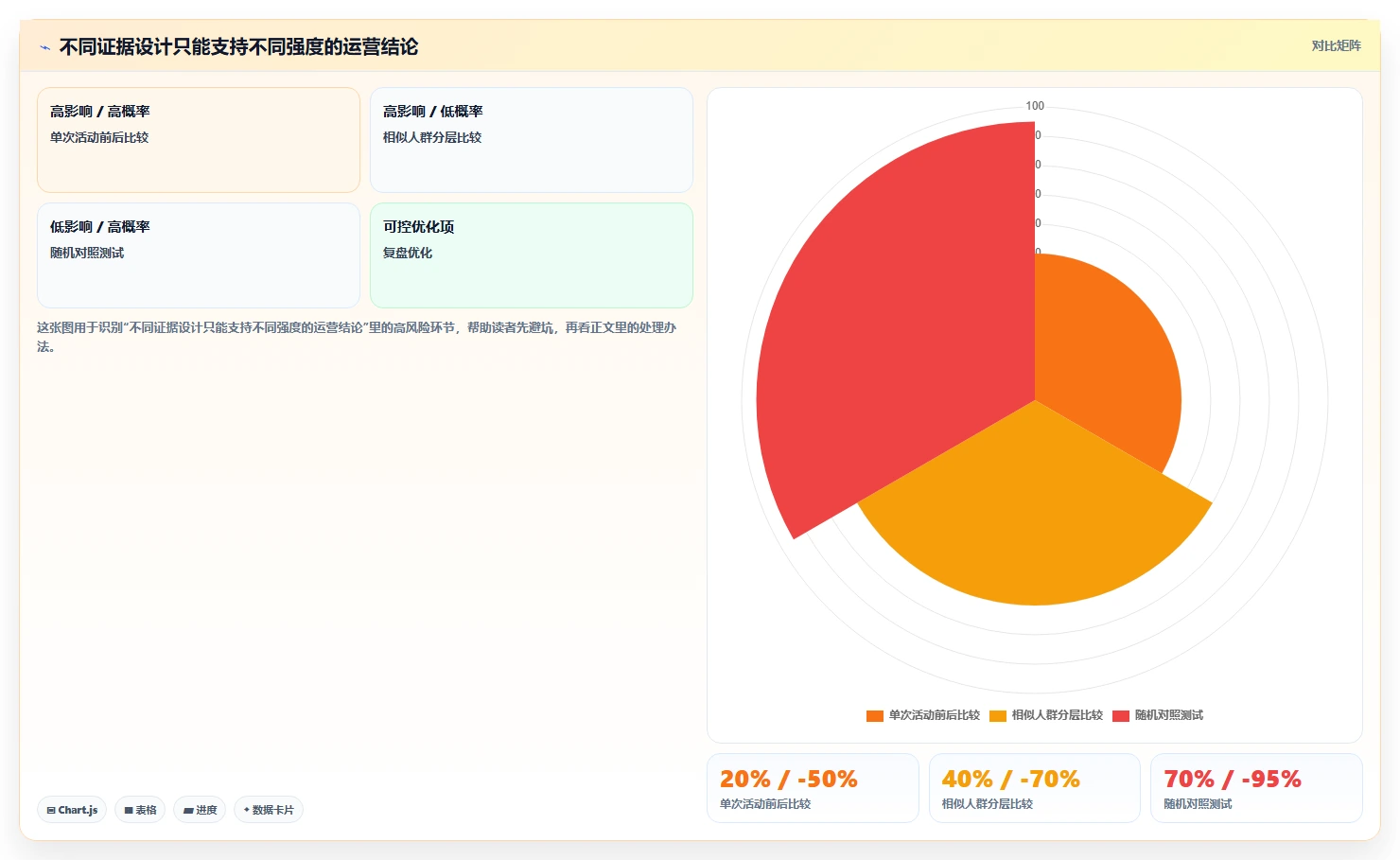 电商crm系统管理要点：数据打通的数据复盘如何设计