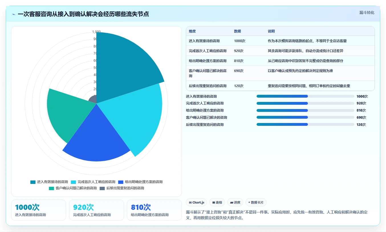 店铺运营包括哪些方面选择标准:客服管理维度如何评估指标体系