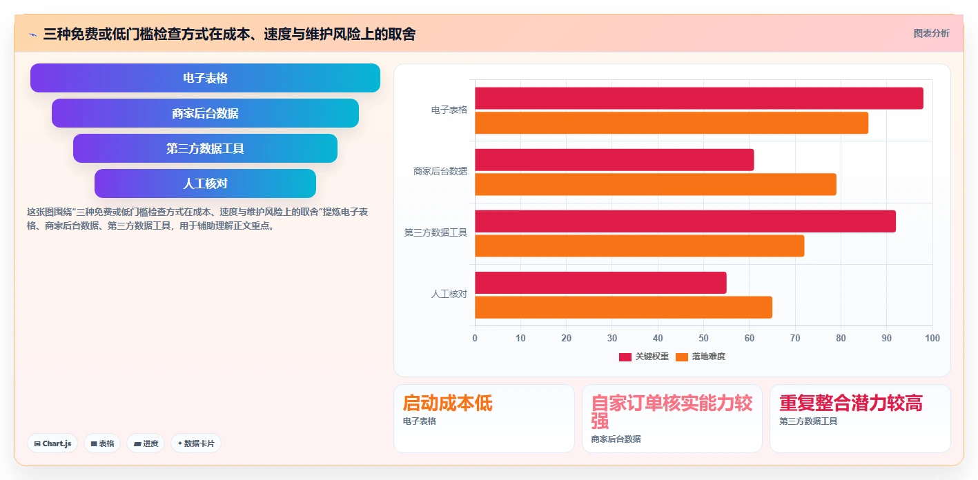 拼多多数据分析工具免费检查方法：通过价格分析评估旺季准备质量