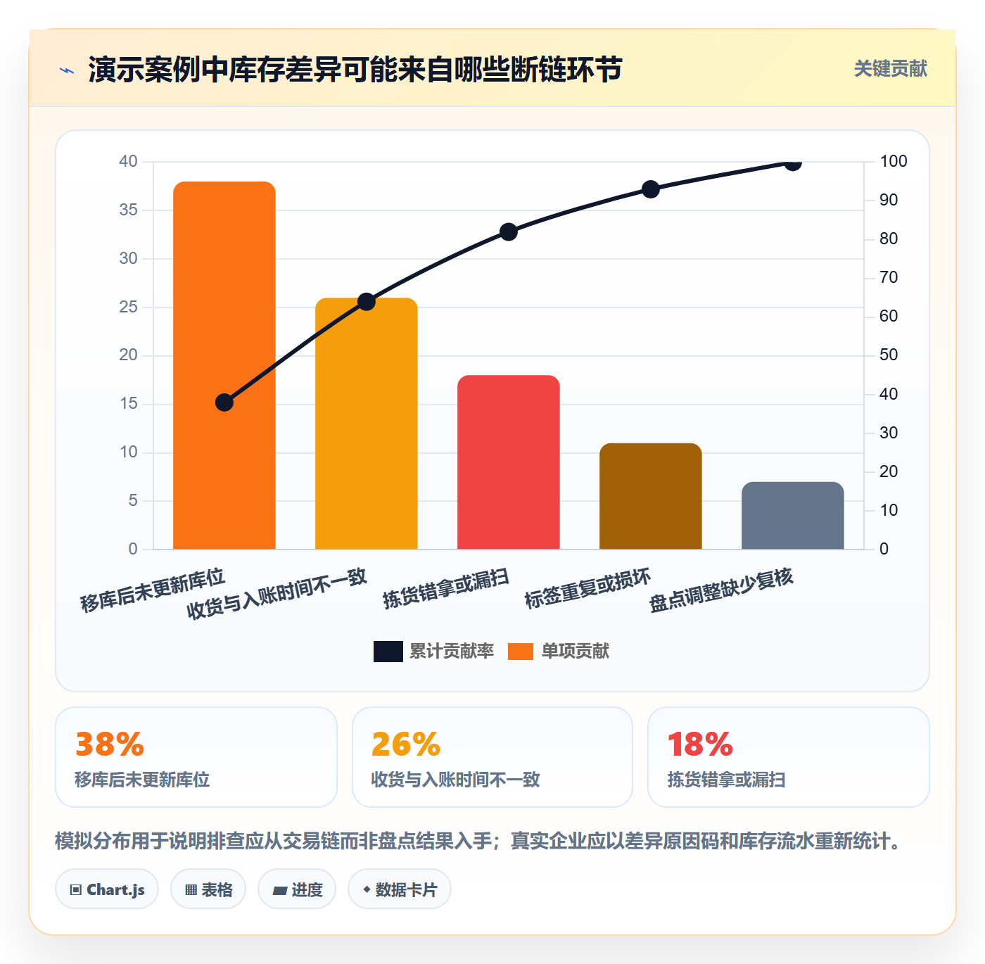库存管理系统进阶课：围绕条码作业完善落地案例