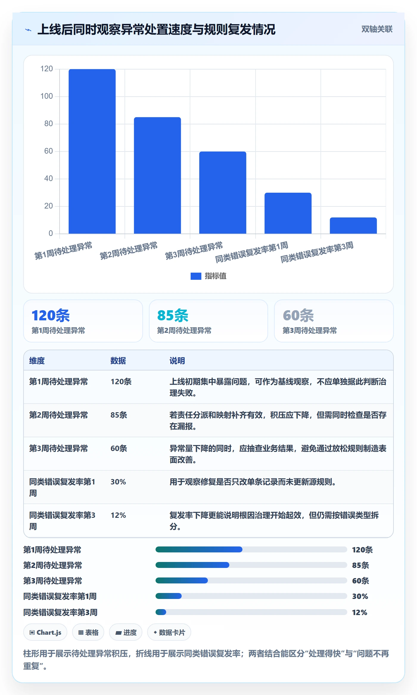 erp数据录入实施路径：字段校验如何完成多店经营