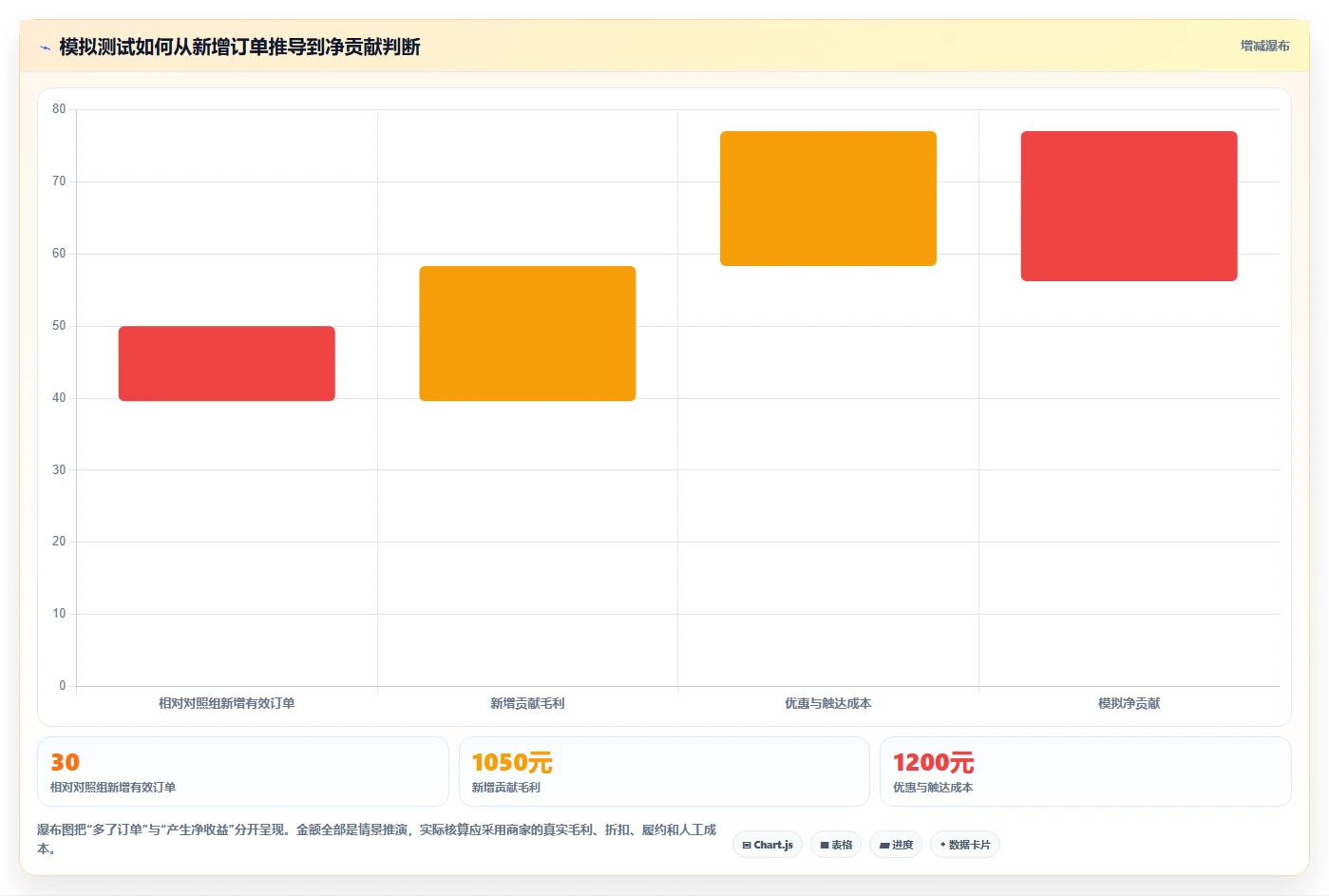 电商crm系统管理要点：复购提升的新手避坑如何设计