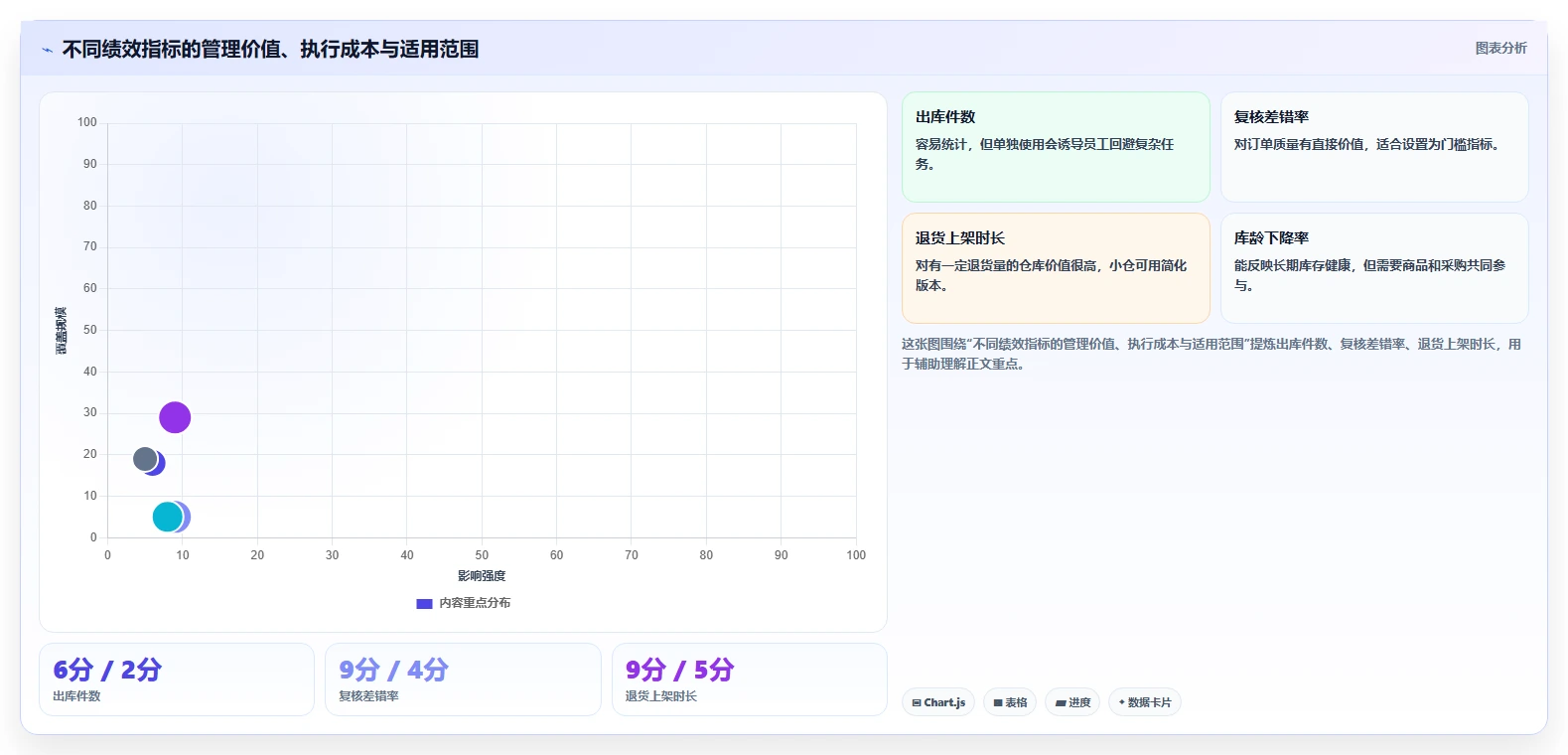 电商仓储管理：仓库新手新手问答：绩效管理做不好会出现哪些库存积压