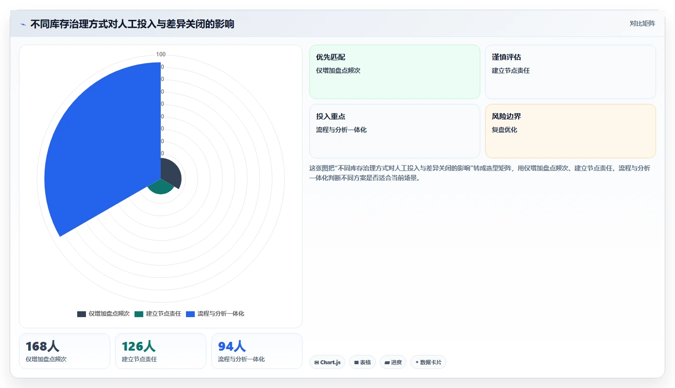 电商仓储管理：采购人员场景拆解：流程改造如何做到提升库存准确率