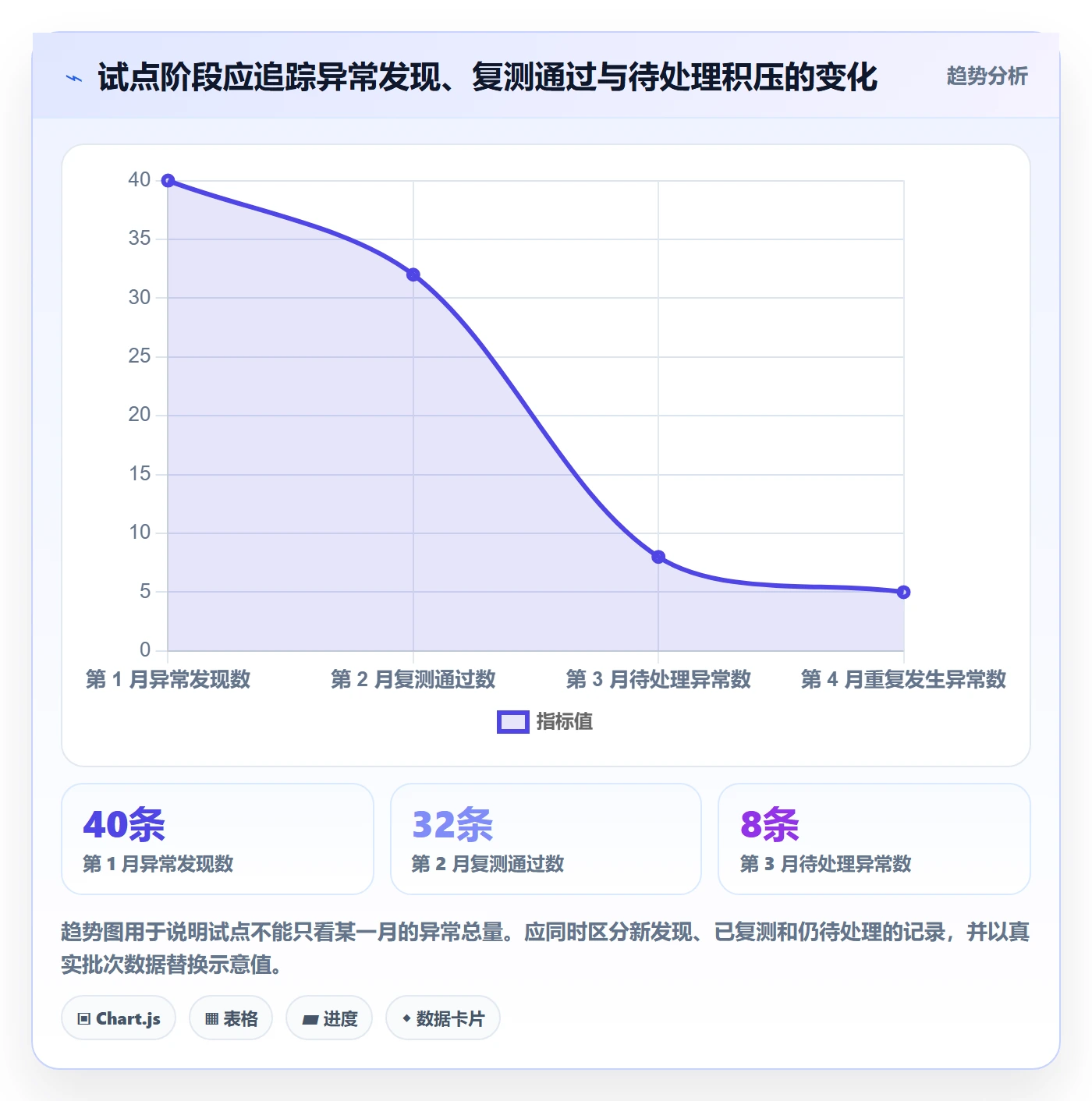 erp数据录入规划方法：单据规范与风险排查如何衔接
