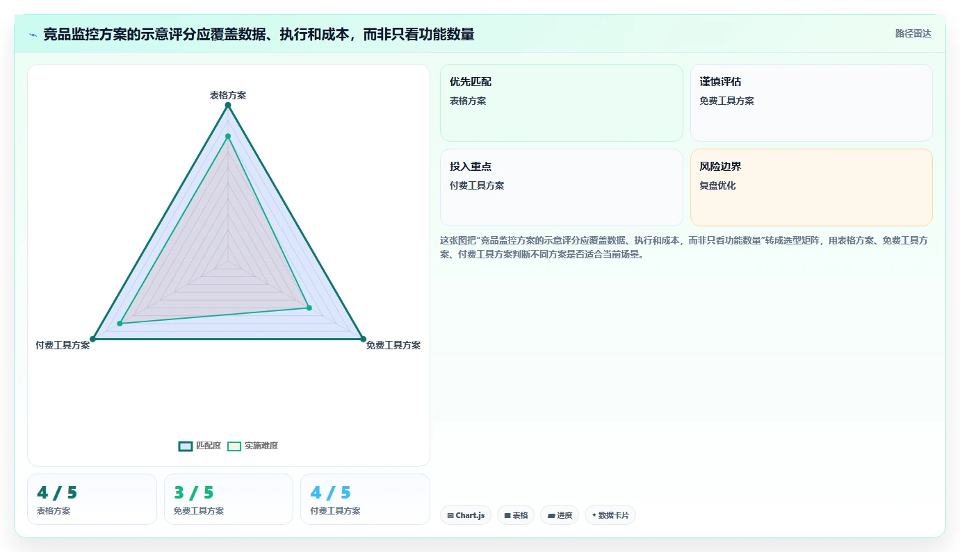 拼多多数据分析工具免费决策指南：用选型方法判断竞品监控方案