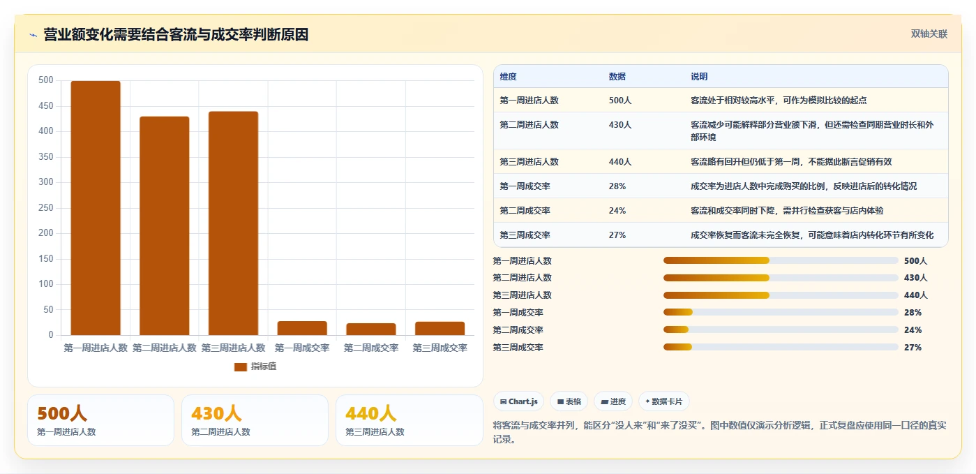 如何运营好一个店铺问题诊断：团队执行如何用新手避坑改进