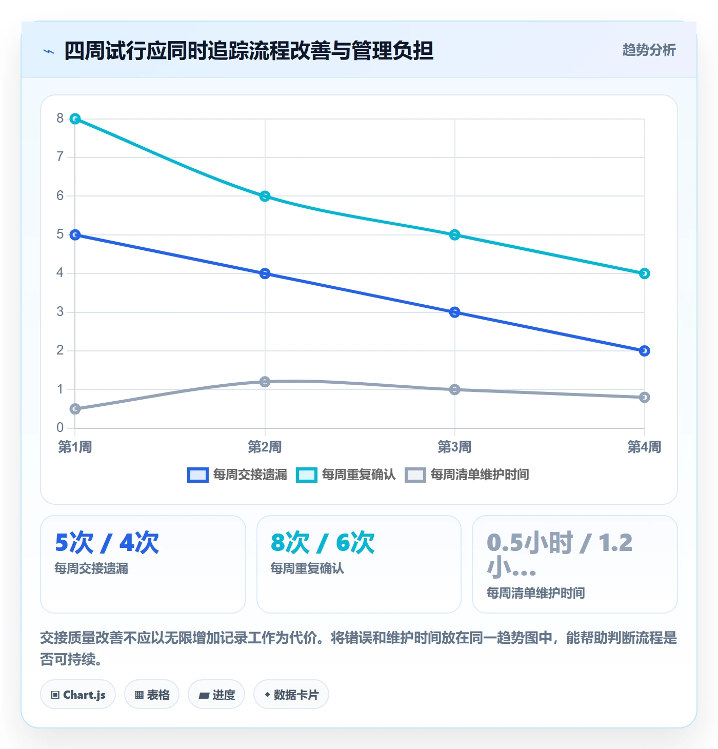 店铺运营管理实用方法：围绕岗位分工建立效率提升