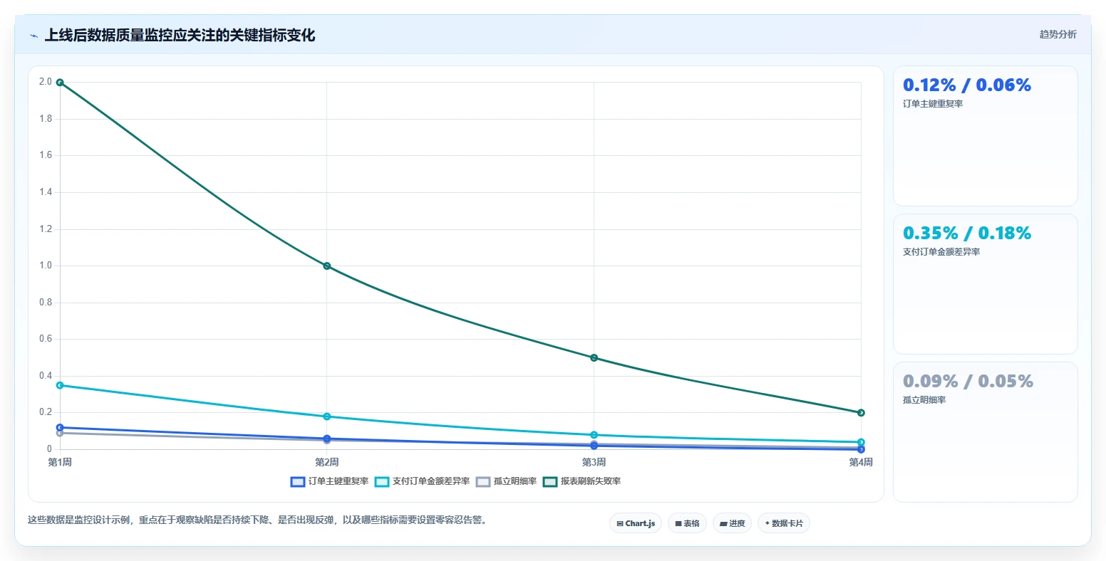 数据库存：项目经理入门版：数据校验的完整方法与步骤