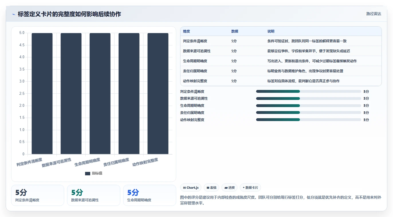 电商crm系统怎么管？以客户标签为核心的团队协同方案