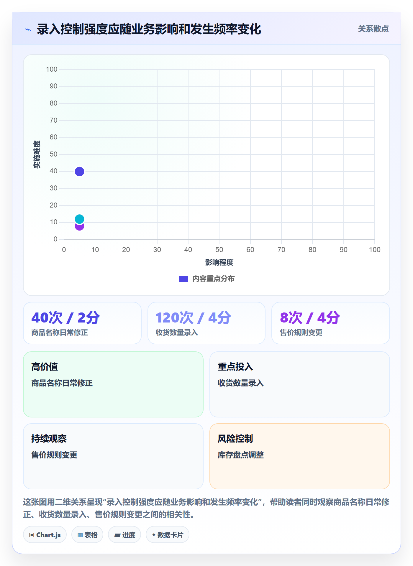 erp数据录入优化清单：权限分工与中小商家的关键动作