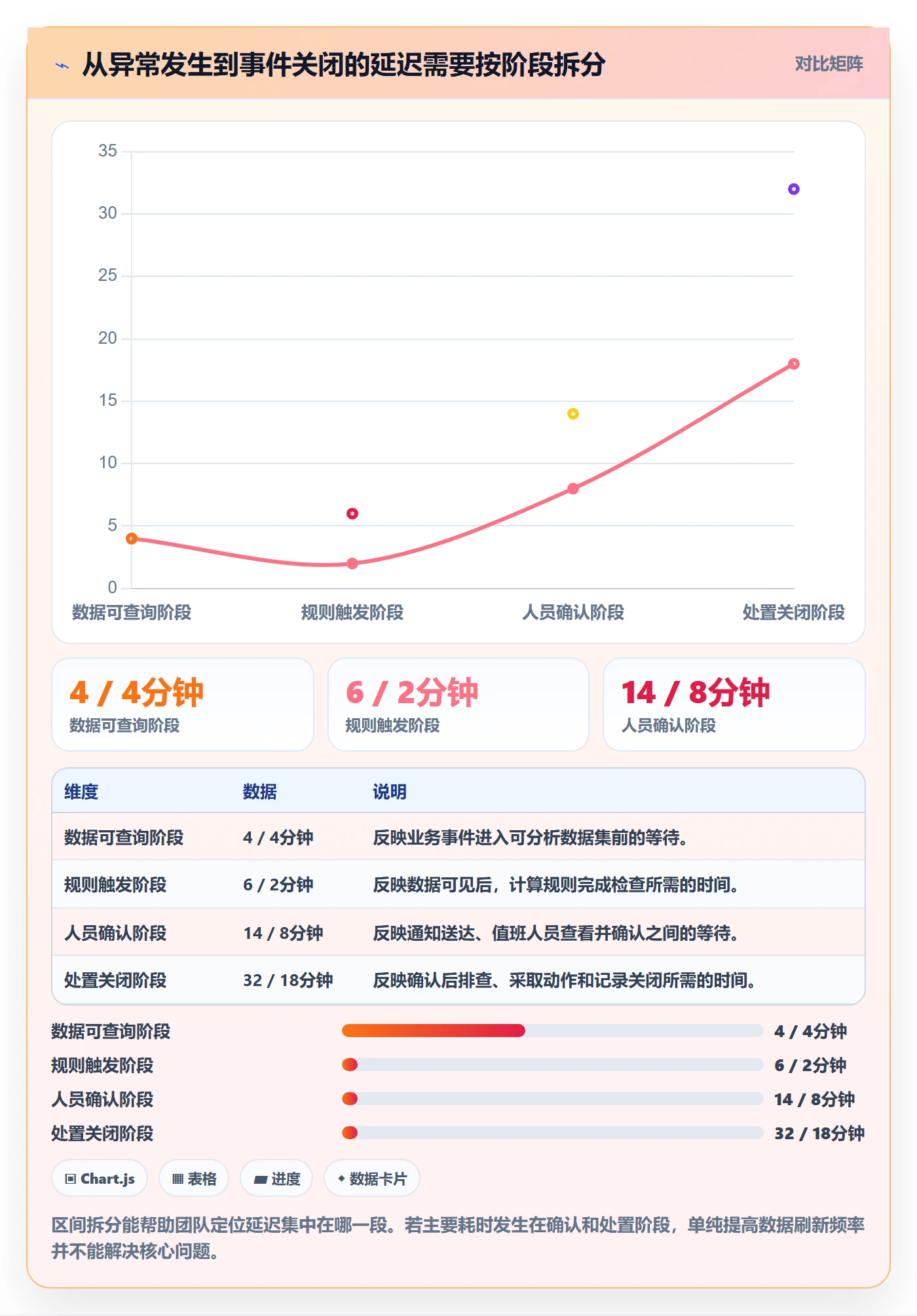 bi 平台进阶课：围绕实时监控完善进阶玩法