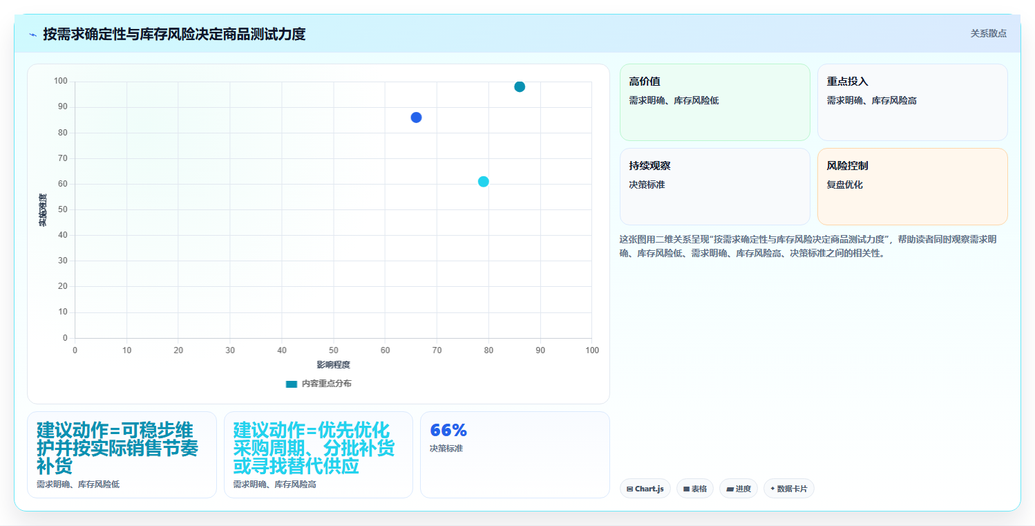 如何运营好一个店铺避坑指南：商品结构环节的常见误区要注意什么