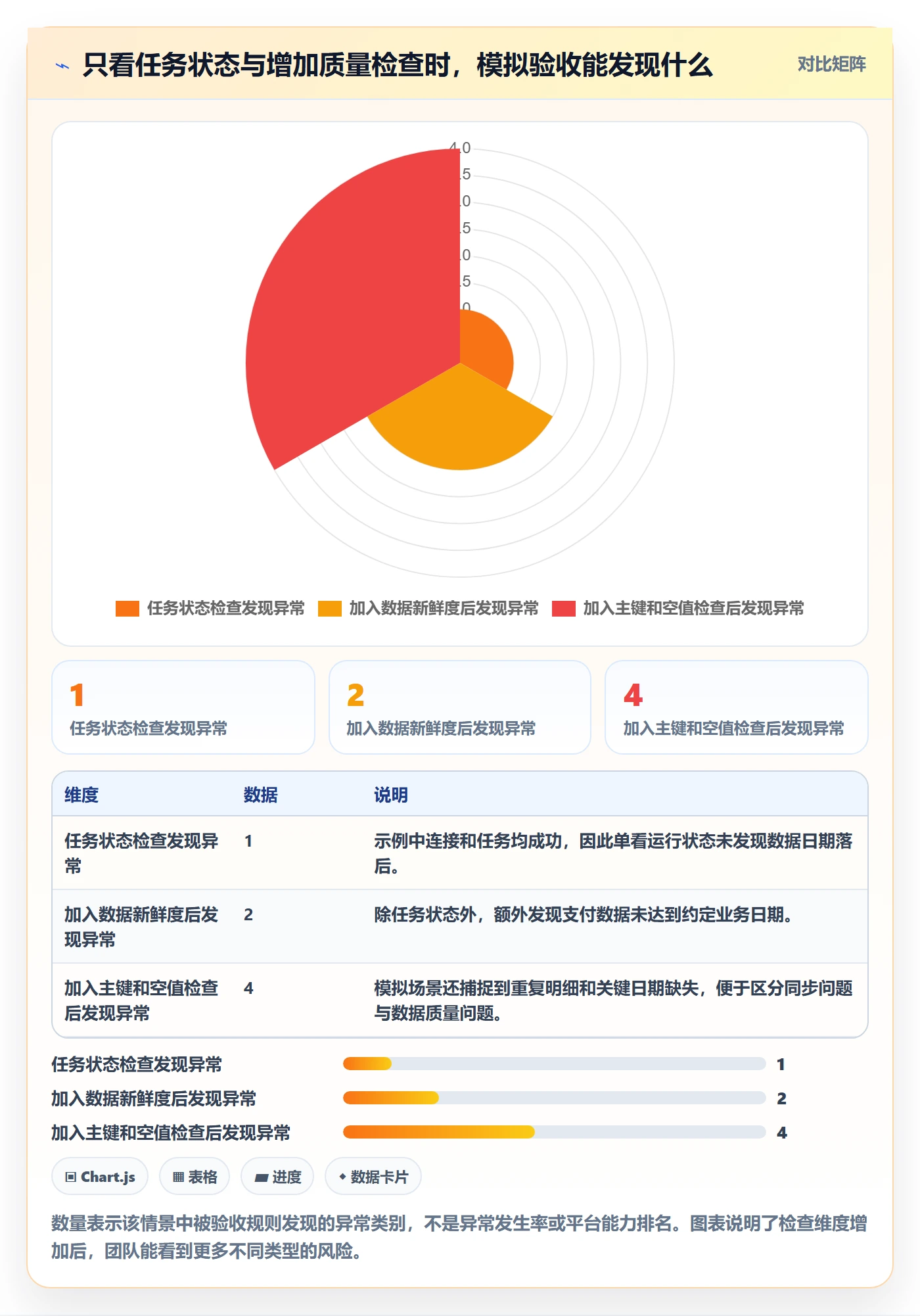 bi 平台配置指南：数据接入需要哪些标准化管理设置