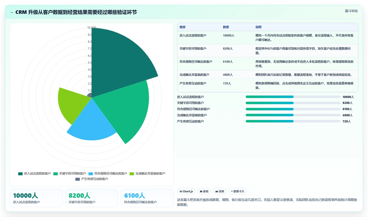 电商crm系统升级方案：用日常管理改善私域触达