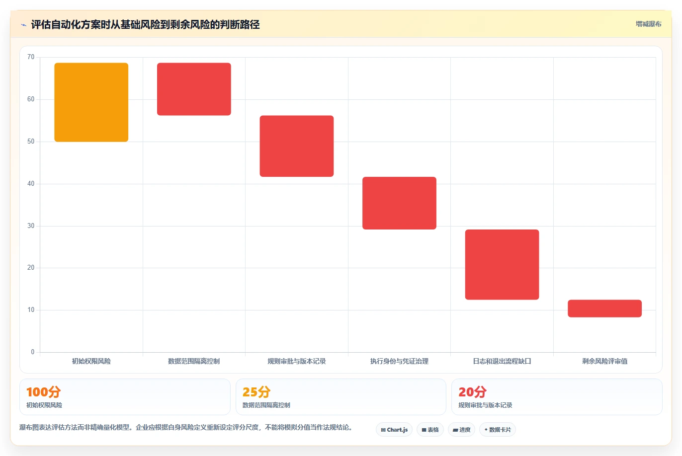 电商crm系统选择标准：权限合规维度如何评估自动化方案