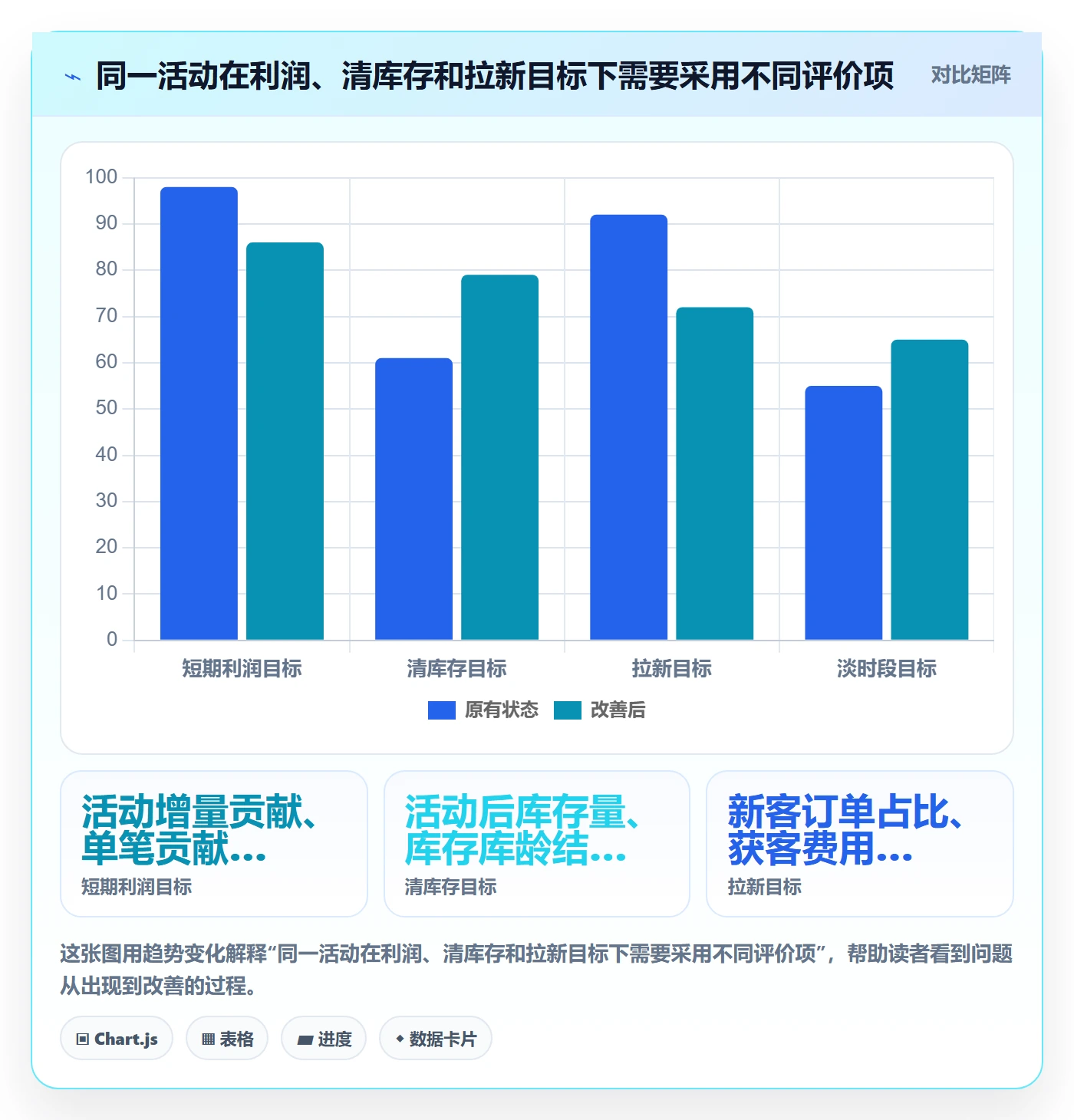 店铺运营管理怎么优化？先从活动管理的成本控制入手