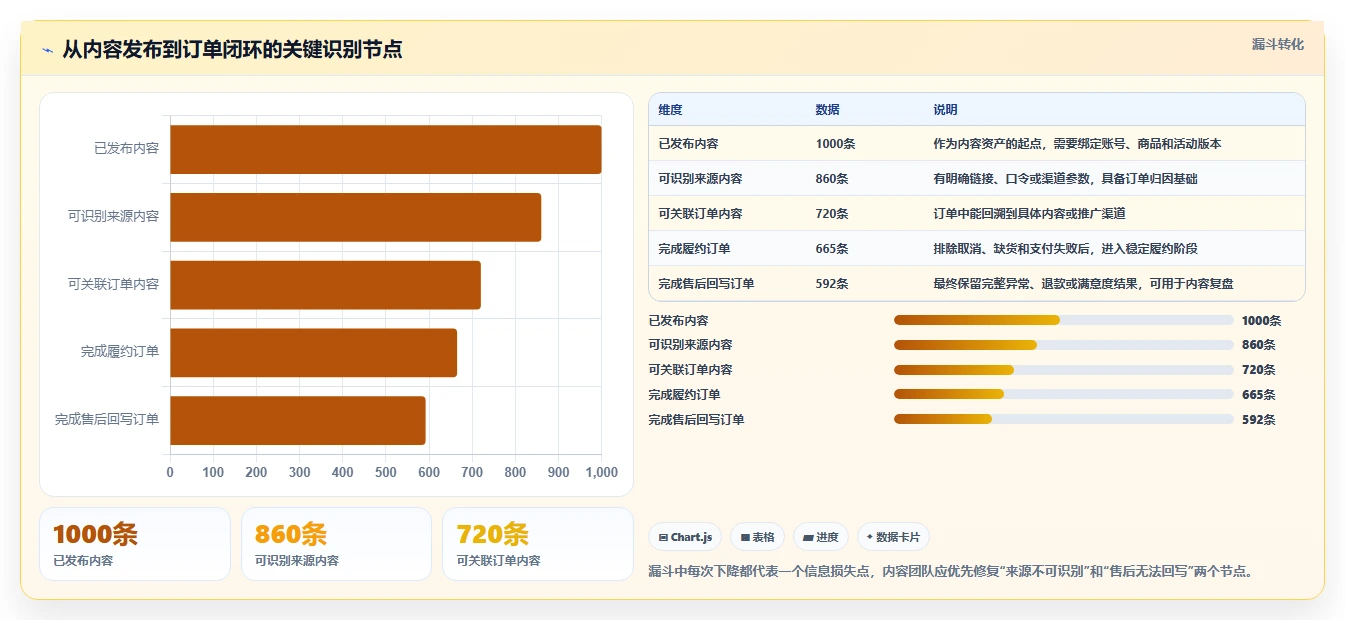 电商辅助软件：内容团队精细化指南：从订单处理发现账号切换频繁根因