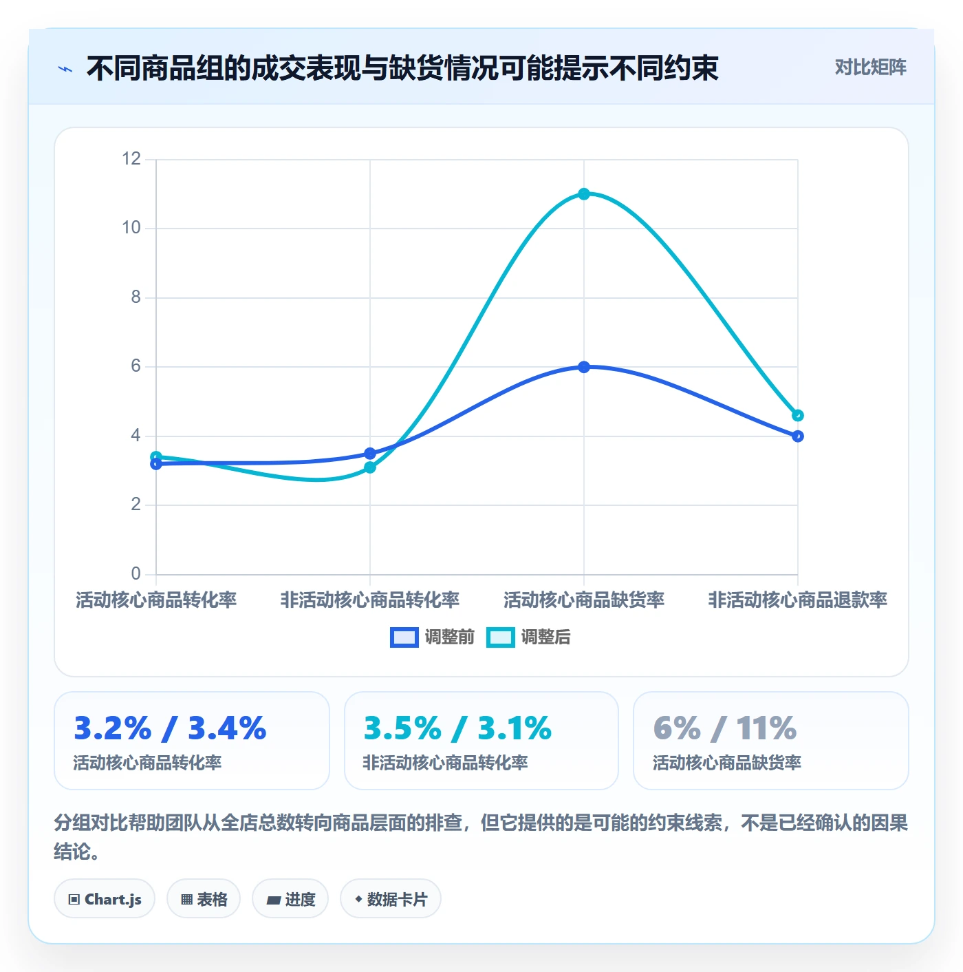 店铺运营管理决策指南：用效率提升判断经营目标方案