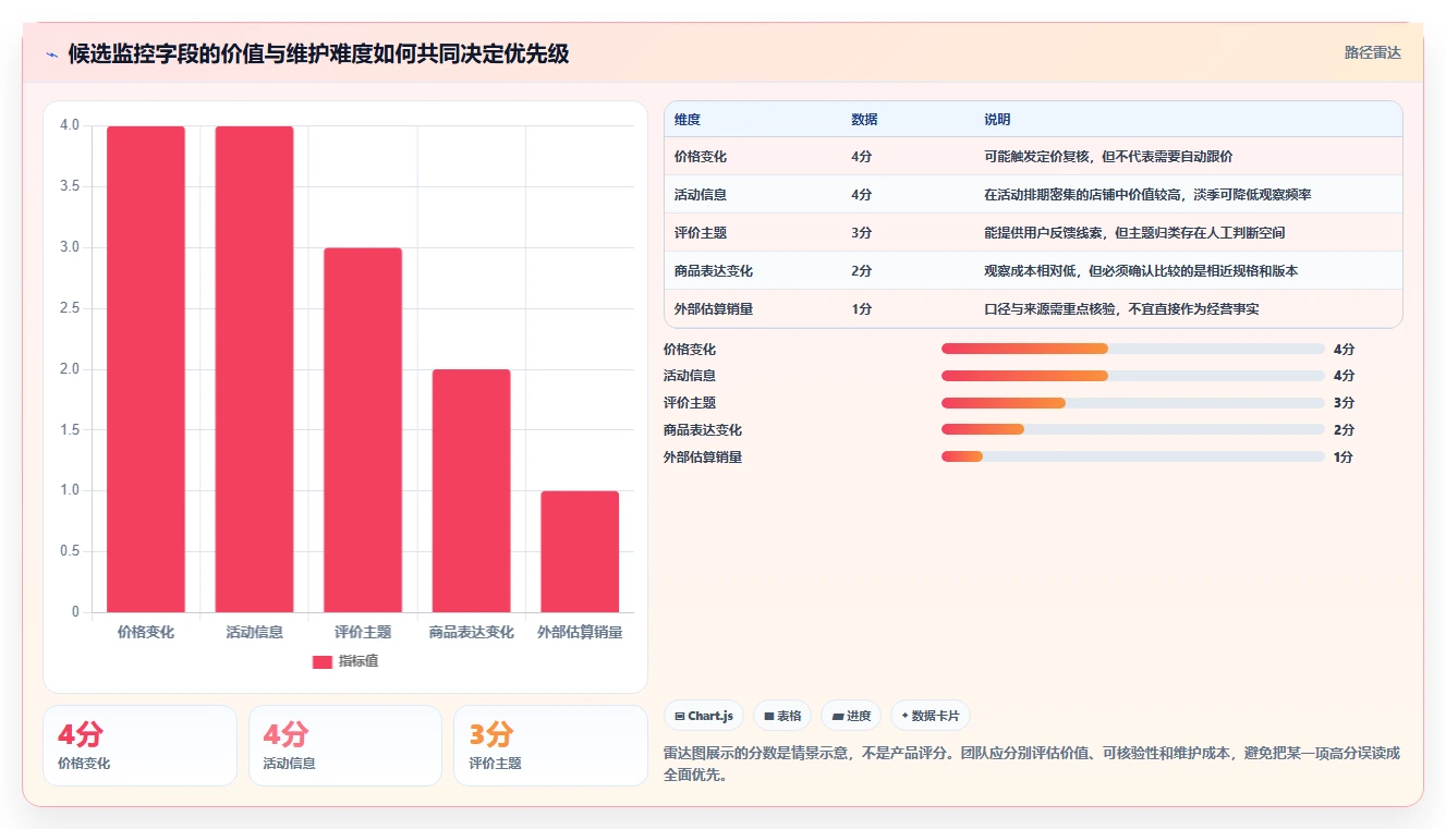 拼多多数据分析工具免费实践指南：竞品监控的成本控制怎样更有效