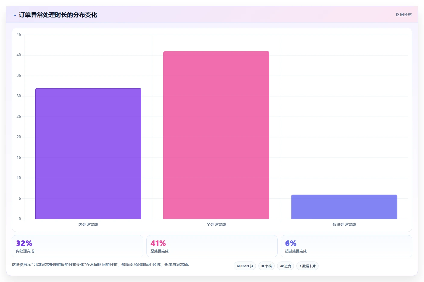 电商系统开发：企业管理层从零入门：系统改造先掌握持续迭代