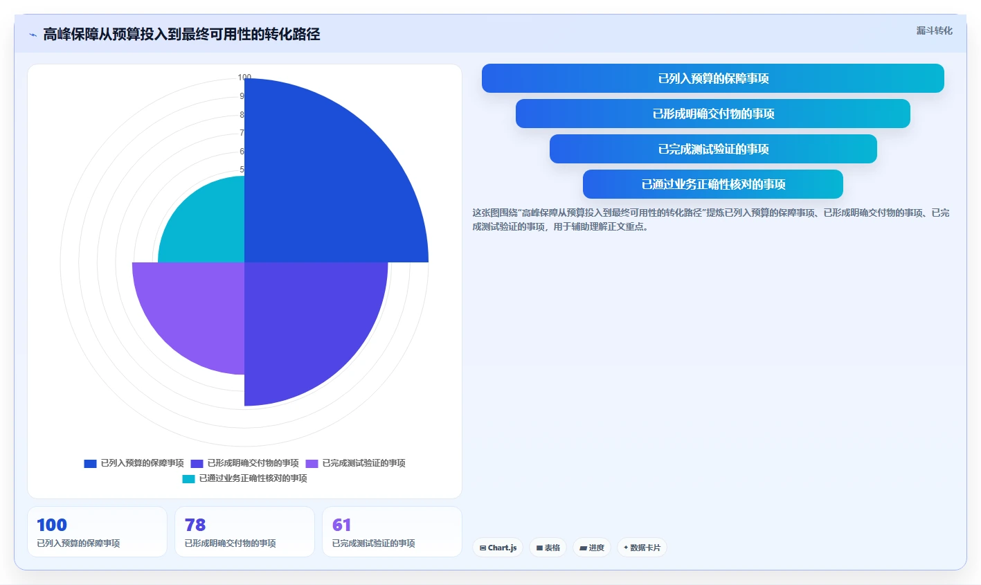电商系统开发：产品经理评估框架：项目预算是否真正带来保障高峰性能