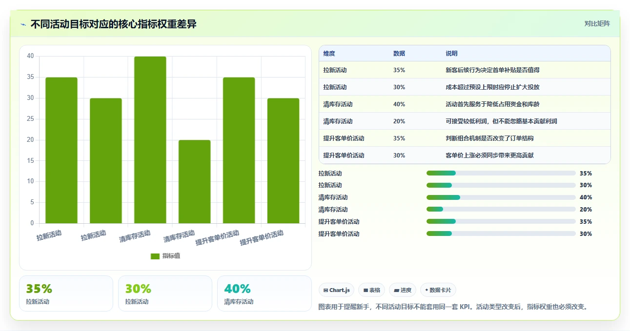 电商管理怎么落地？从营销活动讲清新手避坑