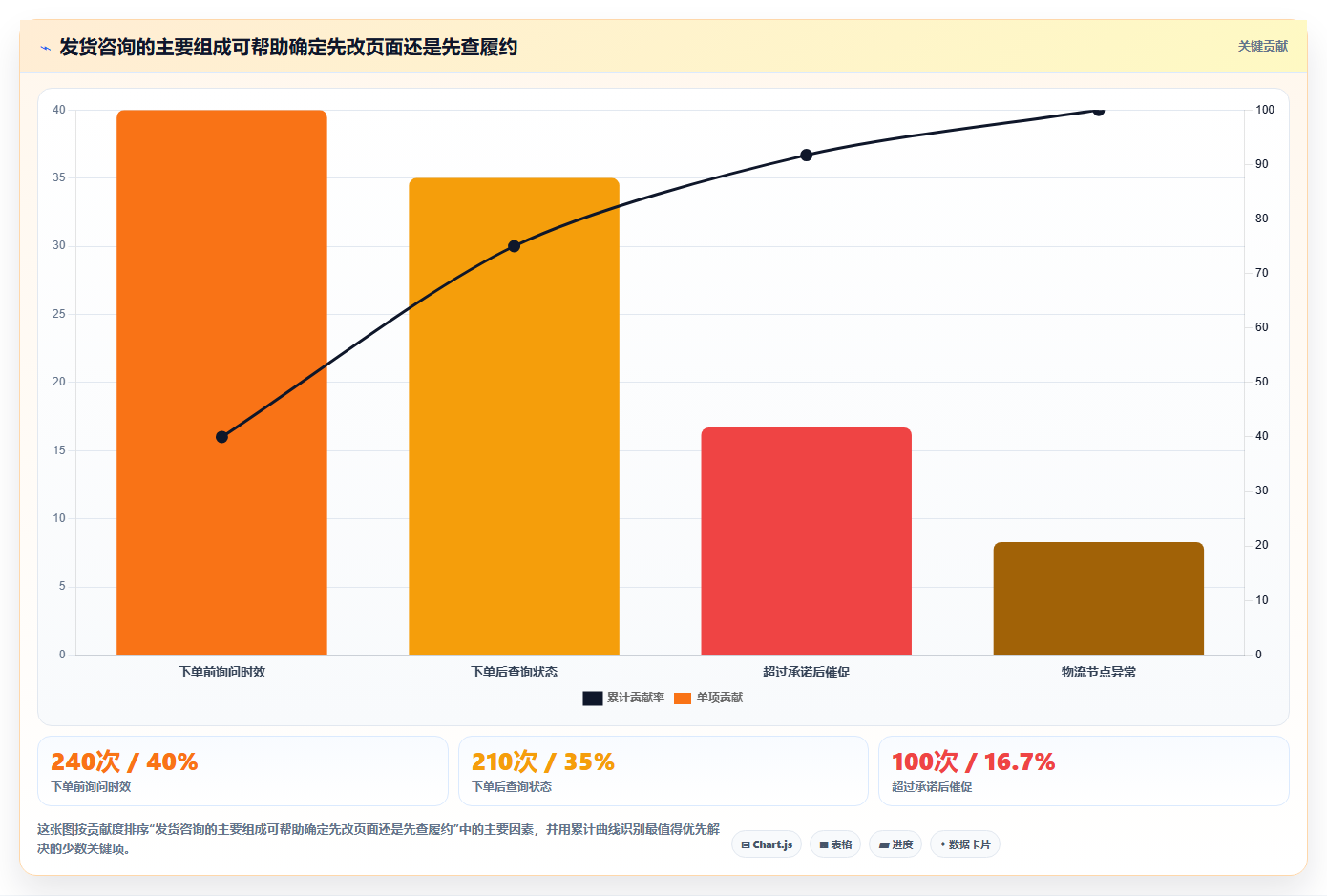 店铺运营包括哪些方面选择标准:客服管理维度如何评估指标体系