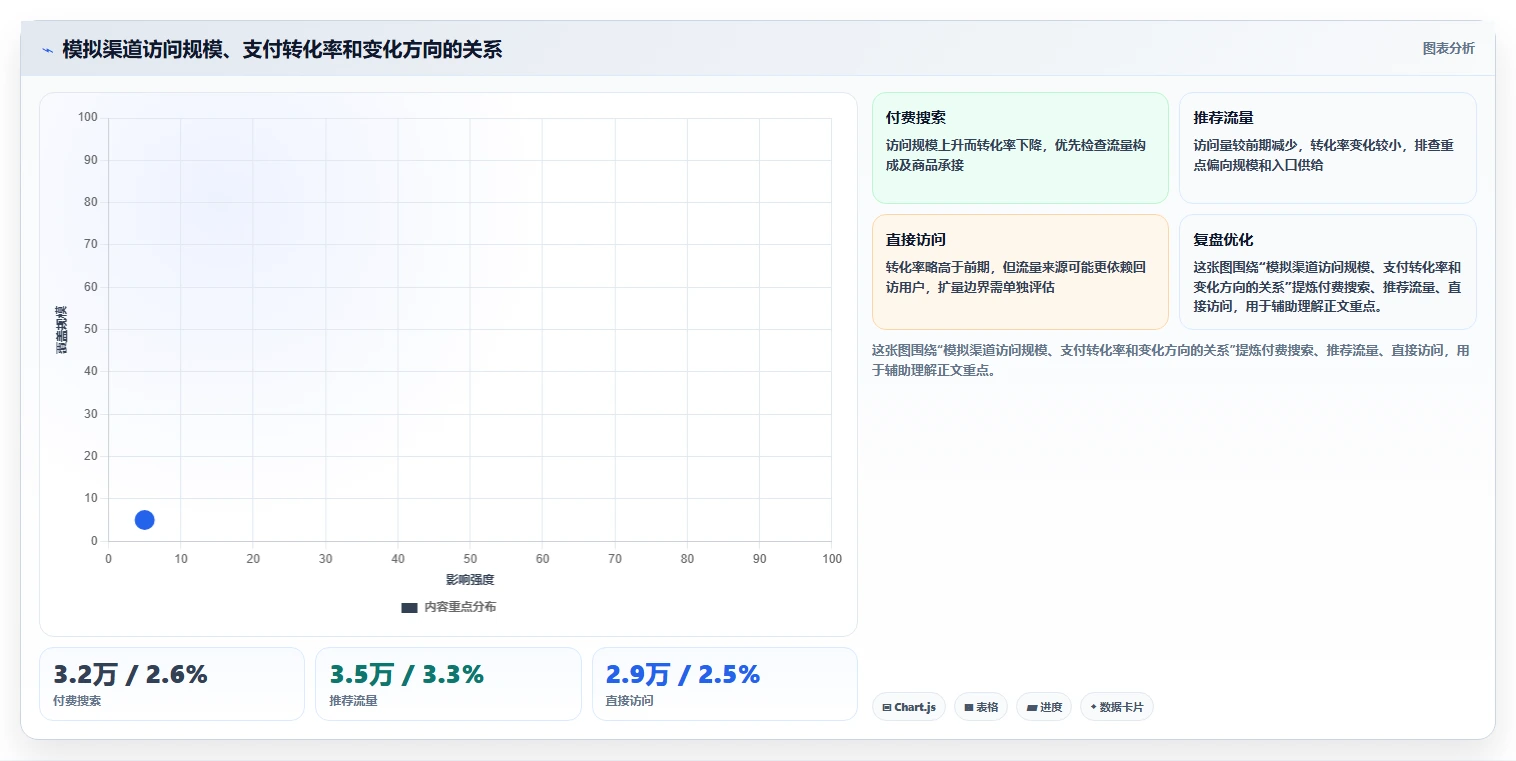 电商数据运营场景解析：指标拆解中的落地案例怎么处理