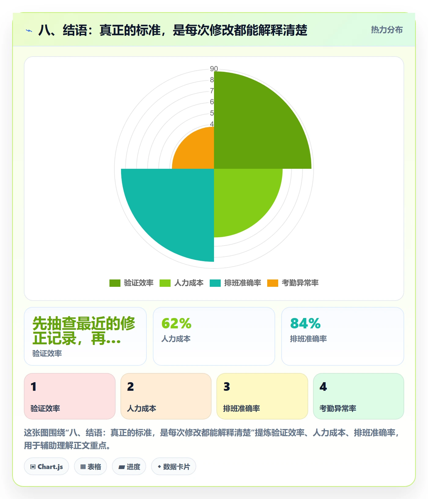 八、结语：真正的标准，是每次修改都能解释清楚