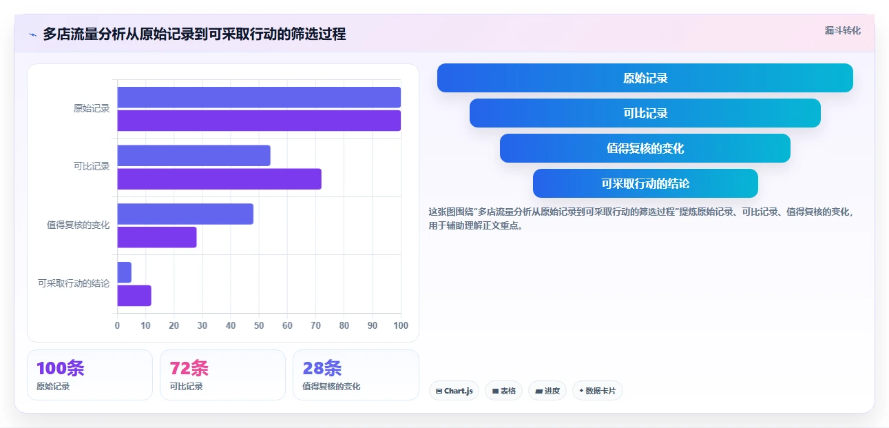 拼多多数据分析工具免费决策指南：用多店经营判断流量来源方案