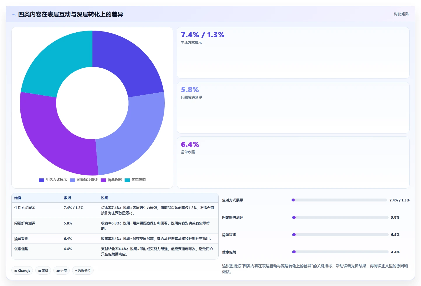 小红书数据分析：数据分析师操作手册：投放评估中的投放复盘怎么落地
